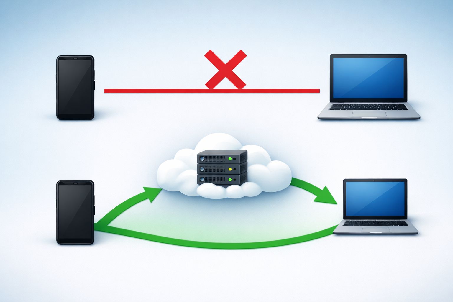 手机和电脑之间互传文件