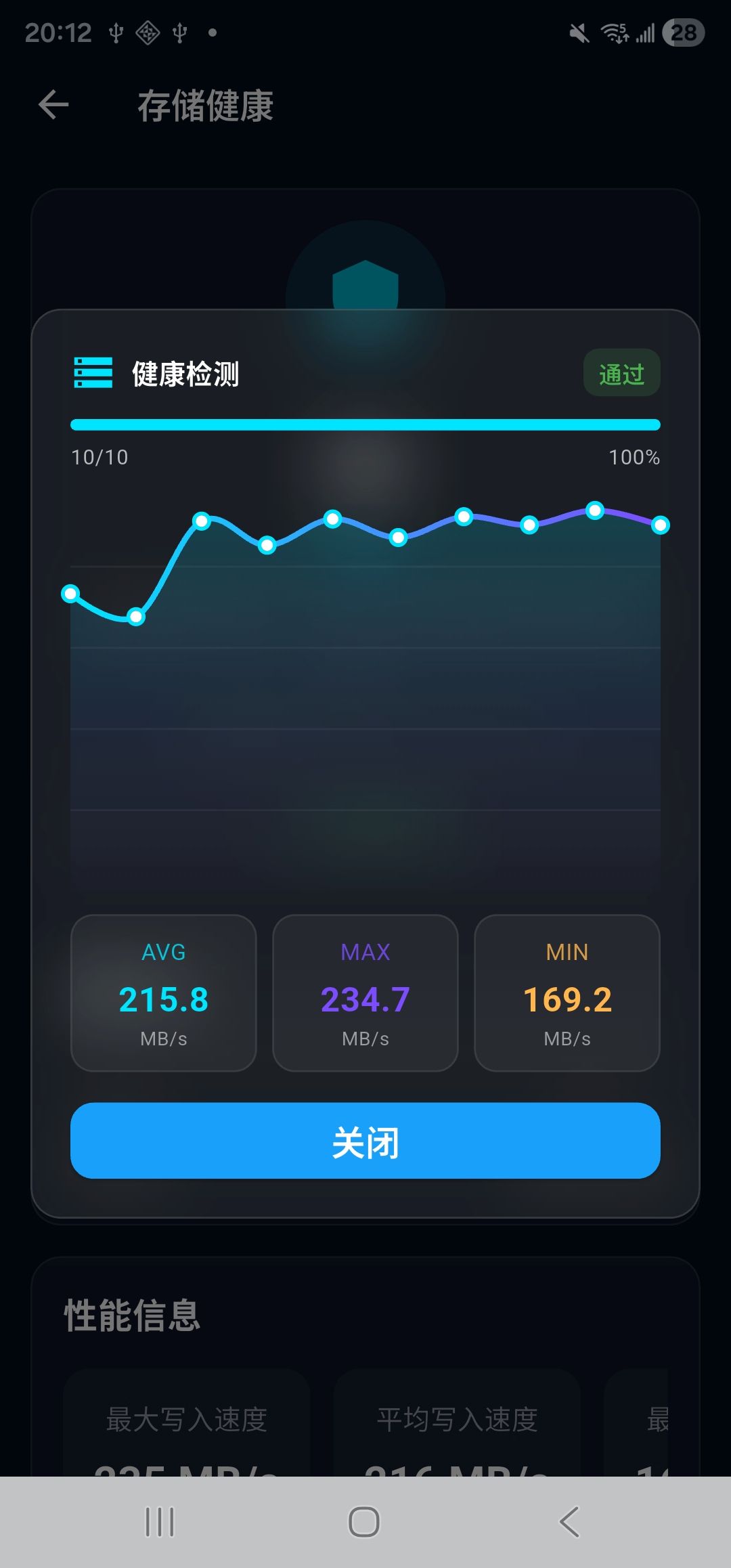 HIKVISION性能测试曲线